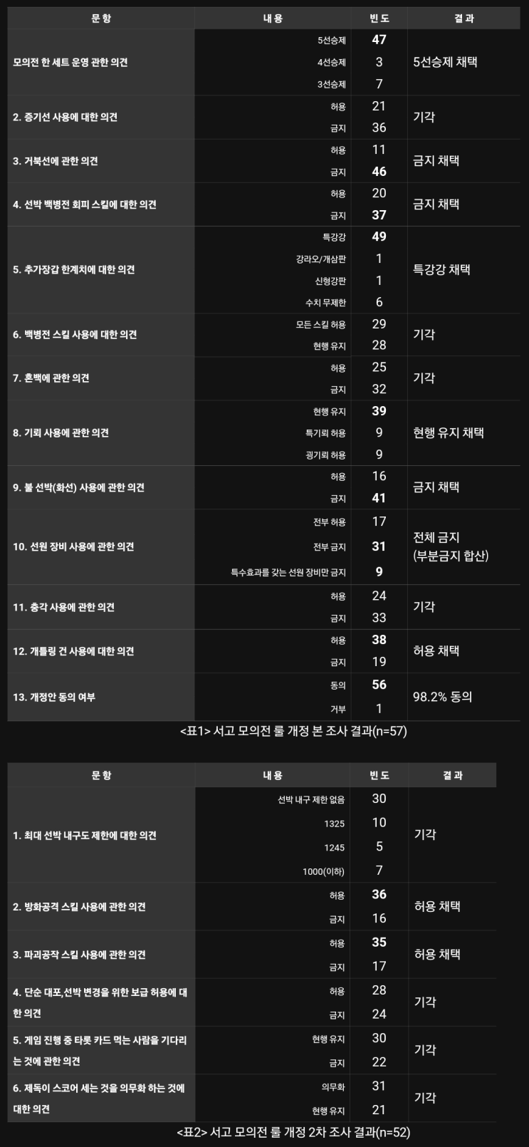  대항해시대 온라인 - 헬레네 서버 서고모의전 2023년 룰 개정