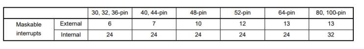  External Interrupt