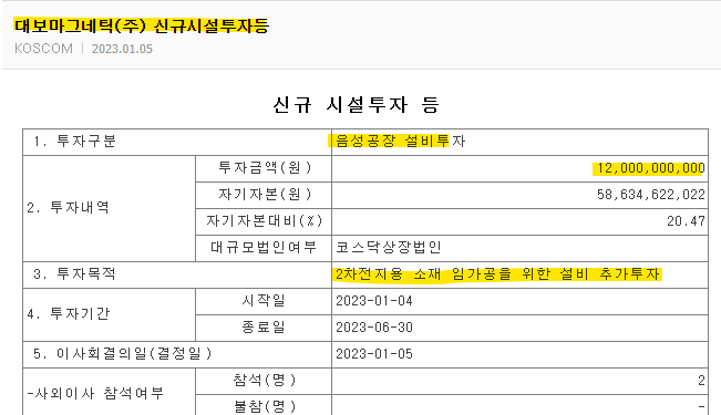 대보마그네틱 주가! 바닥찍고 빅반등 나오나! 2차전지 소재 임가공 설비에 120억 추가투자! 대보마그네틱 주가! 바닥찍고 빅반등 나오나! 2차전지 소재 임가공 설비에 120억 추가투자!