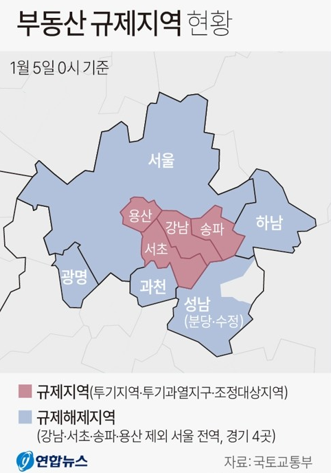  부동산 정책