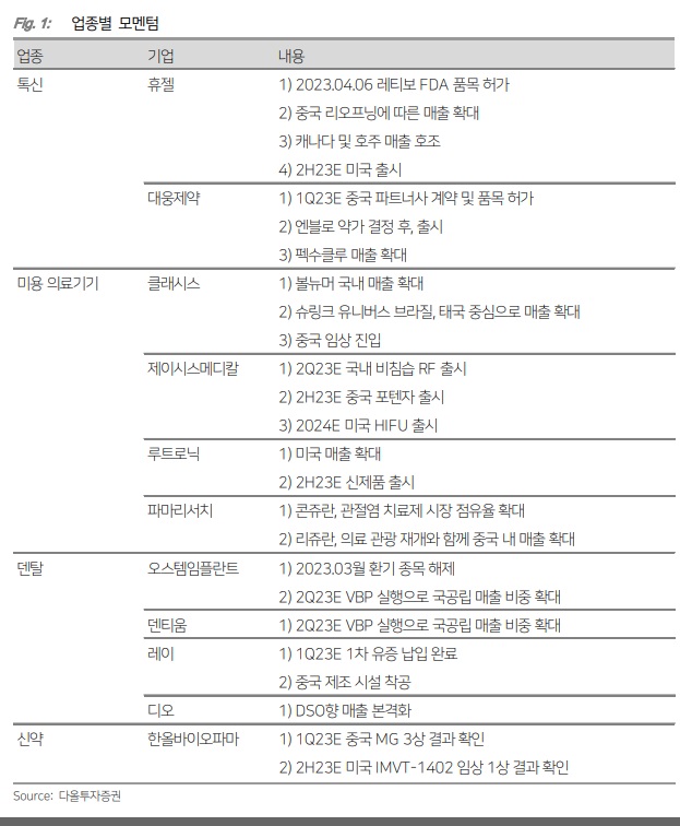 톡신 / 임플란트 / 미용 의료기기 - 4분기 프리뷰 및 투자포인트 톡신 / 임플란트 / 미용 의료기기 - 4분기 프리뷰 및 투자포인트