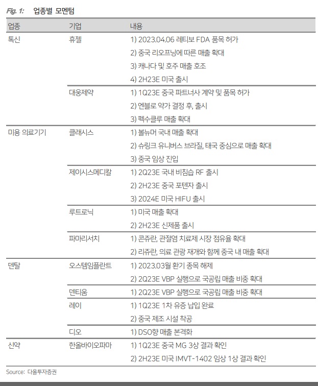 톡신 / 임플란트 / 미용 의료기기 - 4분기 프리뷰 및 투자포인트