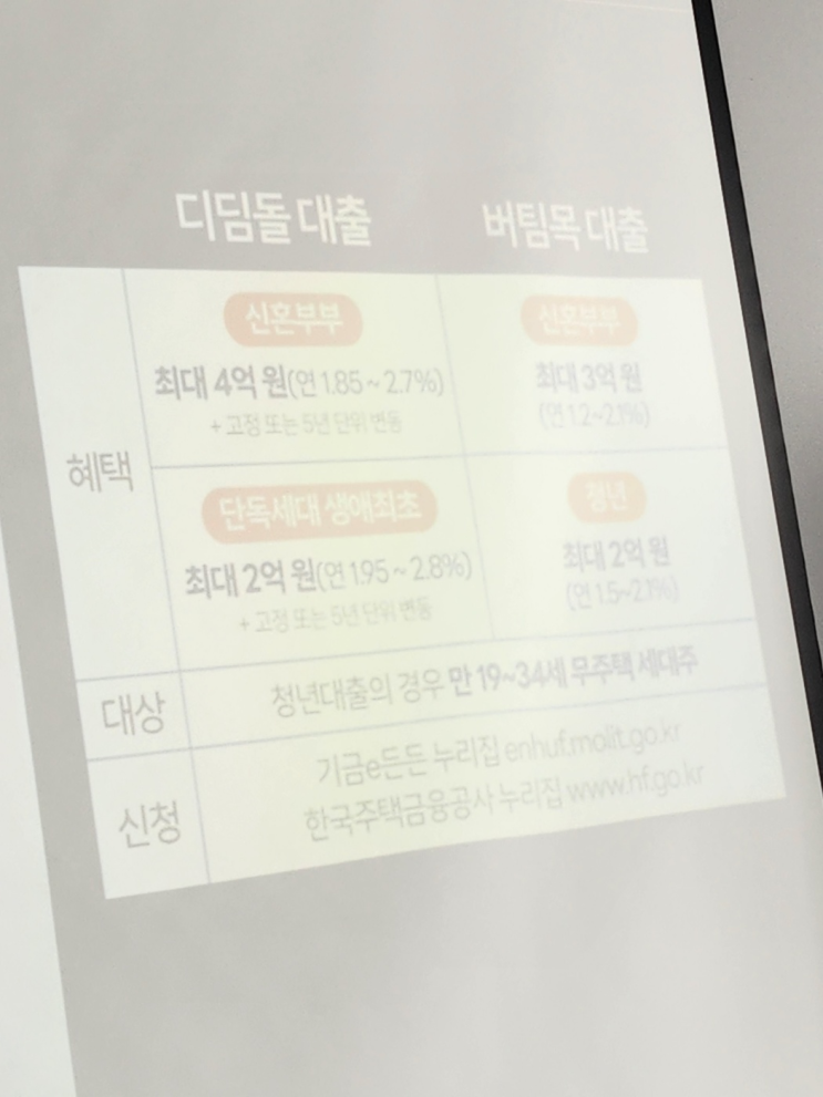  [금융인턴]KH자산관리법인 6일차 연금,청년정책지원제도, 대체투자
