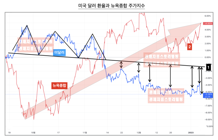  2023년 1월옵션만기 포지션, 지수 상승 견인 외국인, 지수 하락 공포 조성 기관
