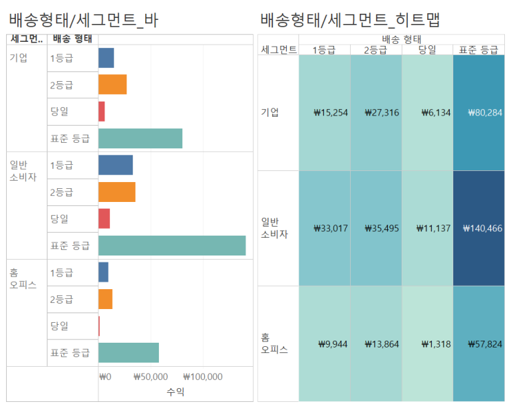  [플랜잇] 태블로, 어디까지 써봤니? - 대시보드 공간 최대한 활용하기