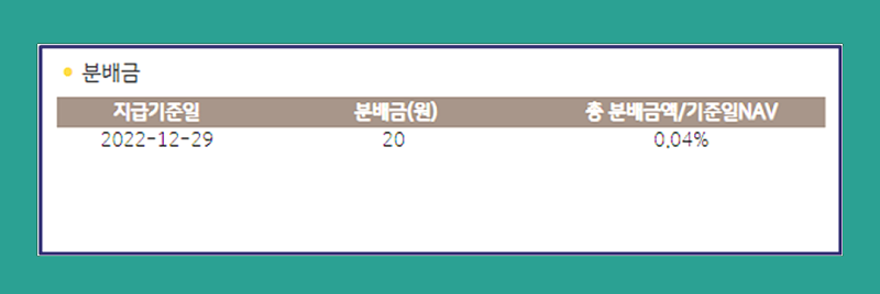 신규상장후 월배당 채권Etf 2개월간의 투자 성과 후기 : 네이버 블로그