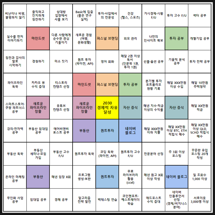  각자도생의 시대에서 살아남기 - ③ 경제적 자유로 가는 길