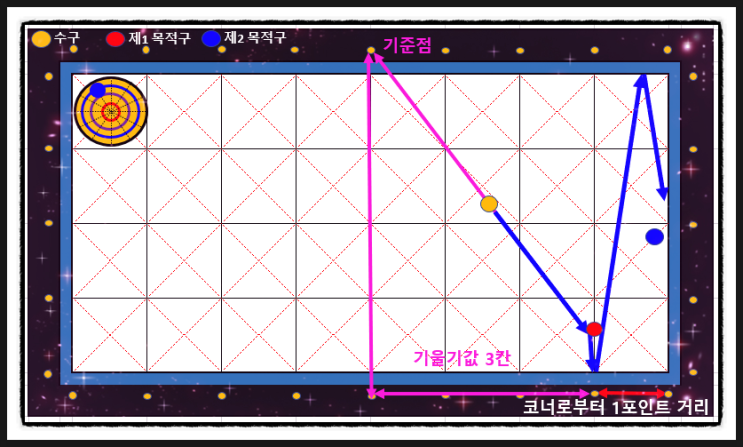  2023.1.09 / 스몰빌 당구 #25 - 4구 / 3쿠션 / 횡단샷 & 더블쿠션  이론 I / 더블쿠션 & 횡단샷 당구 시스템 / 3포인트 시스템 (당점/두께/스트로크)