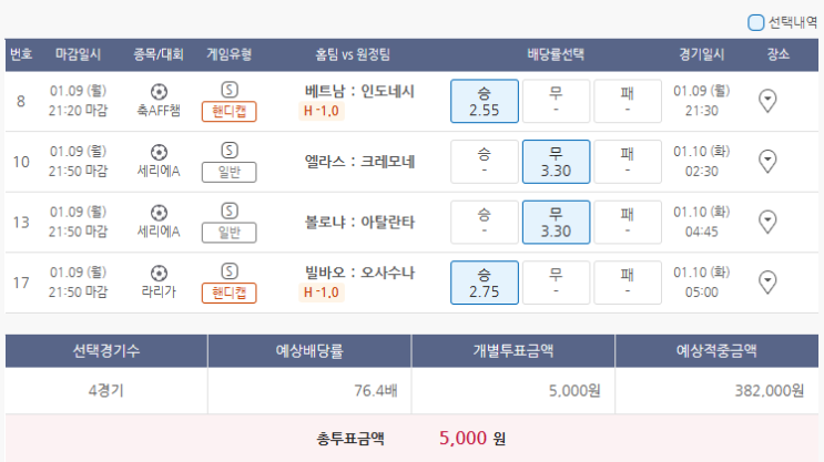  1월9일 축AFF챔 세리에A 라리가 축구 스포츠 토토 프로토 승부식 5회차 분석 기록용