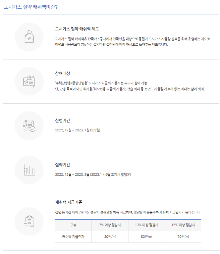  도시가스 요금 폭탄 (feat. 도시가스절약 캐시백)