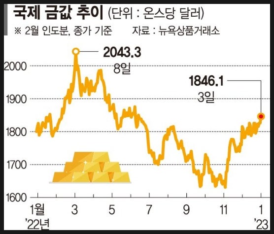 금 가격 상승과 금 관련 펀드와 ETF(Feat. 금 투자 방법ㅣ금 현물 거래ㅣ골드바ㅣKRX 금시장) : 네이버 블로그 금 가격 상승과 금 관련 펀드와 Etf(Feat. 금 투자 방법ㅣ금 현물 거래ㅣ골드바ㅣKrx 금시장) : 네이버 블로그