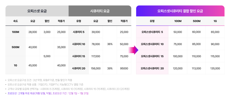  보안 3종이 결합된, 오피스넷시큐리티, 무엇이 다를까? (랜섬웨어방지, 개인정보유출방지, Biz 원격주치의)