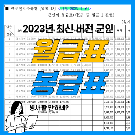 2023 군인 봉급표 월급표, 직업군인(장교, 부사관, 준사관, 사관생도) 및 병사 월급 2023 군인 봉급표 월급표, 직업군인(장교, 부사관, 준사관, 사관생도) 및 병사 월급