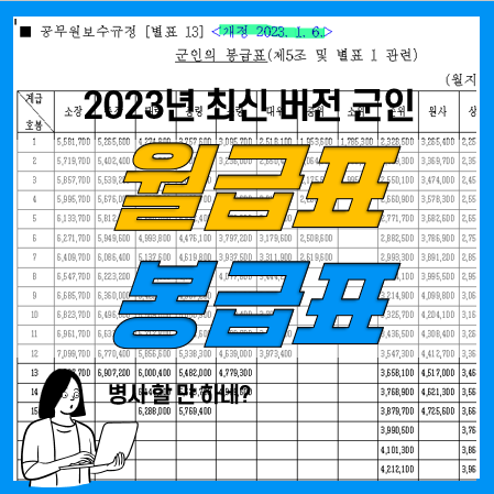 2023 군인 봉급표 월급표, 직업군인(장교, 부사관, 준사관, 사관생도) 및 병사 월급