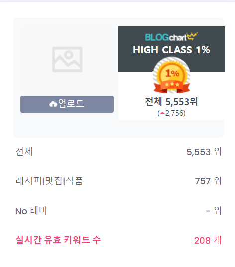  블로그 랭킹 1달만에 10000위 상승의 비결 공개