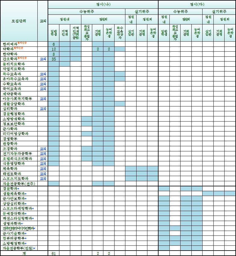 우석대학교 정시등급 Ver.2022학년도 : 네이버 블로그 우석대학교 정시등급 Ver.2022학년도 : 네이버 블로그