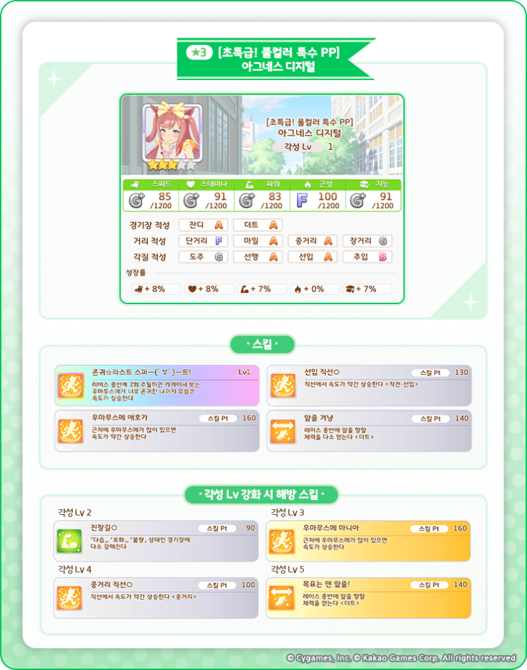  우마무스메 프리티더비 말딸 1월9일 업데이트 초특급! 풀컬러 특수 PP 아그네스 디지털 마음과 발은 따뜻하게 이쿠노 딕터스 파인모션