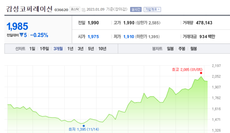  감성코퍼레이션_스노우피크어패럴