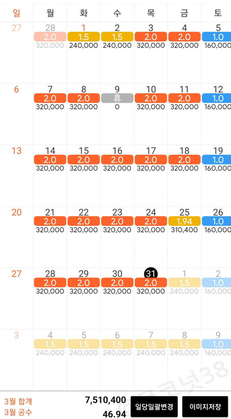 일용직(막노동) 노가다 일당은?월600만원 이상 가능?(+용접기능사, 특수용접기능사 자격증) : 네이버 블로그
