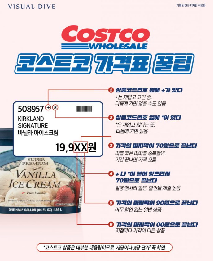  당신만 모르는 코스트코 가격표의 비밀(싸게 구매하는 방법)