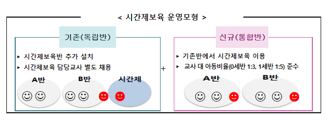 시간제보육 현장결제 대신 앱(app)으로 결제 가능 시간제보육 현장결제 대신 앱(app)으로 결제 가능