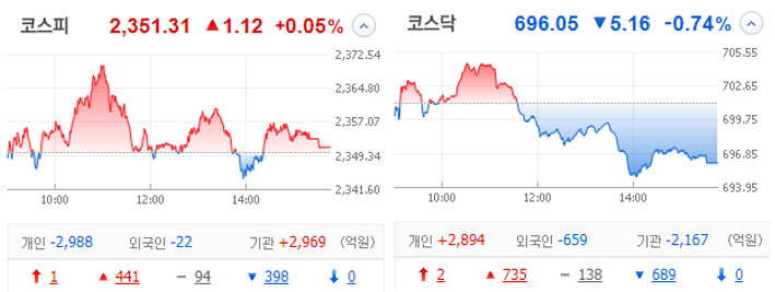 국내 주식 장마감 정리 관심종목 특징주_23.01.10 (로봇/챗GPT/원전) 국내 주식 장마감 정리 관심종목 특징주_23.01.10 (로봇/챗GPT/원전)