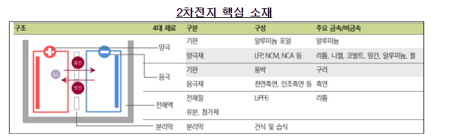 2차전지 소재 분야 기업결합 심사결과(롯데케미칼 등의 일진머티리얼즈 인수 건 승인) 2차전지 소재 분야 기업결합 심사결과(롯데케미칼 등의 일진머티리얼즈 인수 건 승인)