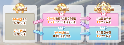  우마무스메 프리티더비 말딸 챔피언스 미팅 버고배 개최