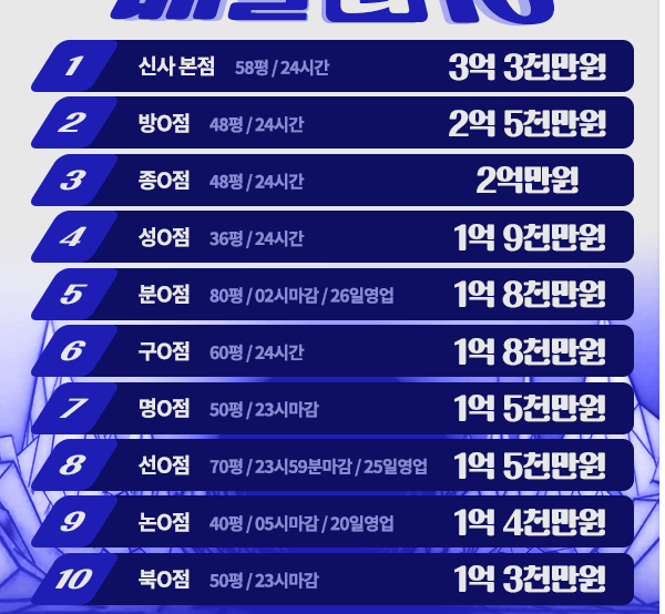 강남3구 고매출 달래해장 양도양수 창업매장 안내
