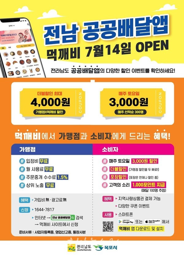  목포시, 지역경제 실핏줄 소상공인 지원 사업 확대