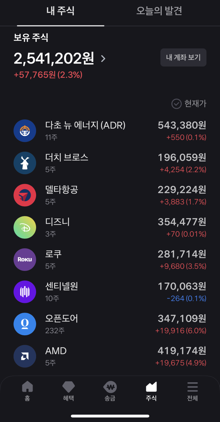  매매일기 2일차