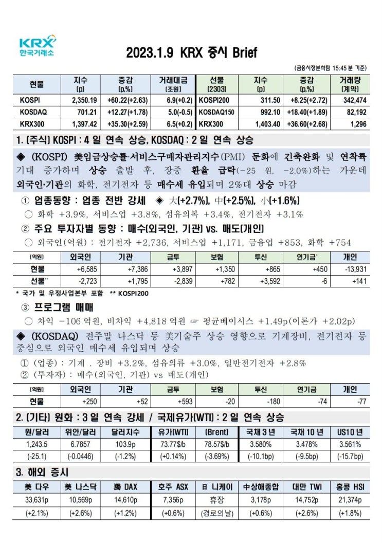  2023년 01월 09일(월) 증시 요약 코스피 코스닥 원달러환율 유가 국고채 인덱스 한국거래소 KRX 300 WTI