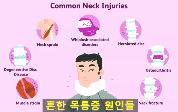  교통사고 통증에 효과적인 한의원 + 정형외과 치료 (부전역, 부전동)