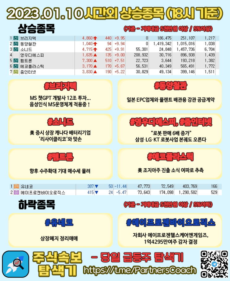  2023년 01월 10일 (화) 시간외상승종목