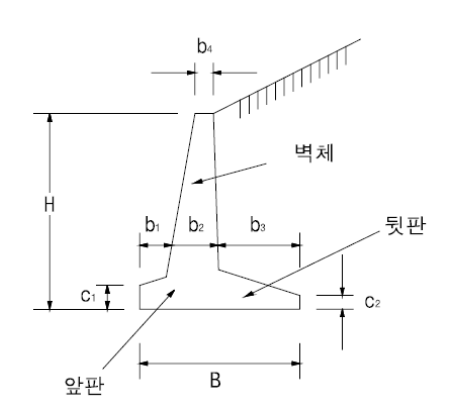 옹벽 구체의 설계 : 네이버 블로그 옹벽 구체의 설계 : 네이버 블로그