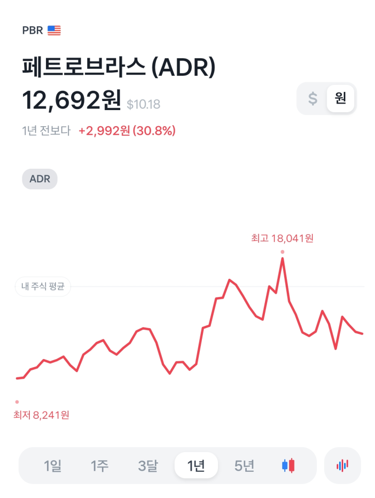  페트로브라스(ADR)  소개해드립니다.