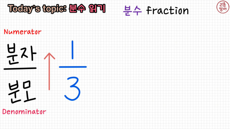 [1분 영어] 분수 영어로 읽기 3가지 방식 완벽 정리 | 분수, 분모, 분자 영어로 | 영어 산수 : 네이버 블로그