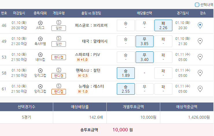  1월10일 A리그 축AFF챔 네FA컵 잉리그컵 축구 스포츠 토토 프로토 승부식 5회차 분석 기록용