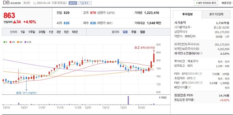  DB는 뭐하는 기업일까?