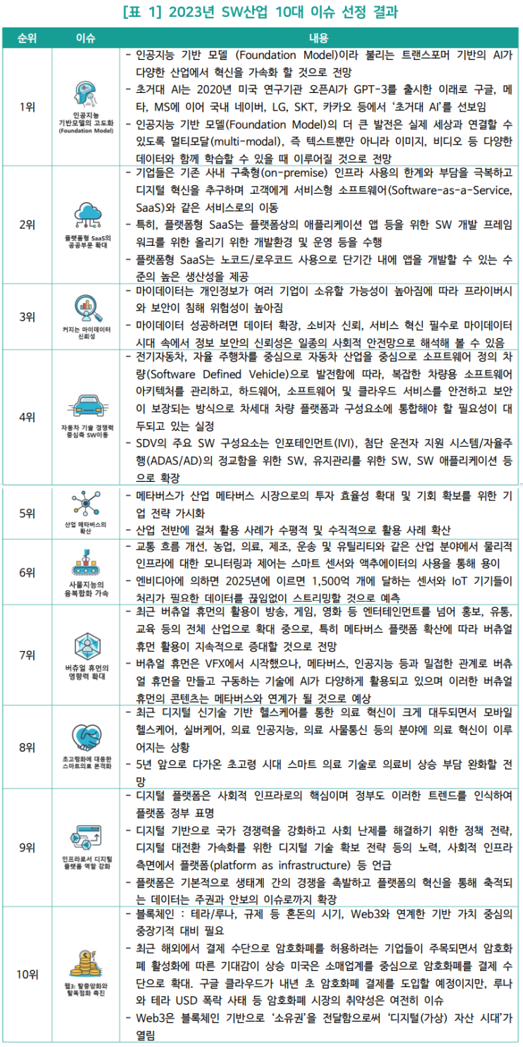  2023년 SW산업 10대 이슈전망