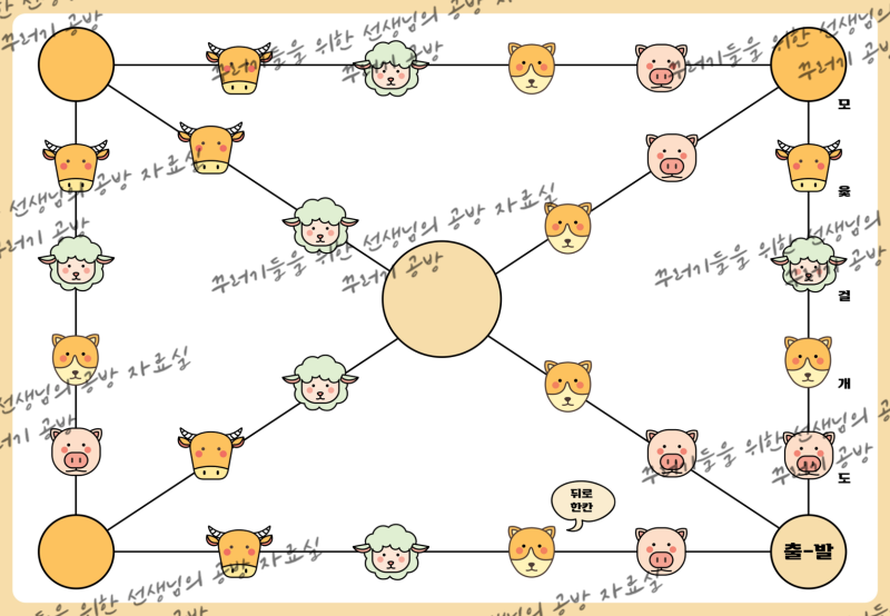 [꾸러기 공방] 동물 윷놀이판 도안 / 귀여운 윷놀이판 도안 / 민속놀이 행사 / 윷놀이판 무료 도안 : 네이버 블로그