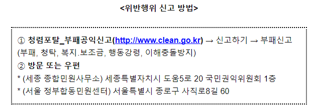 국민권익위, 설 명절 금품·선물 등 공직자 행동강령 위반 집중 점검 국민권익위, 설 명절 금품·선물 등 공직자 행동강령 위반 집중 점검
