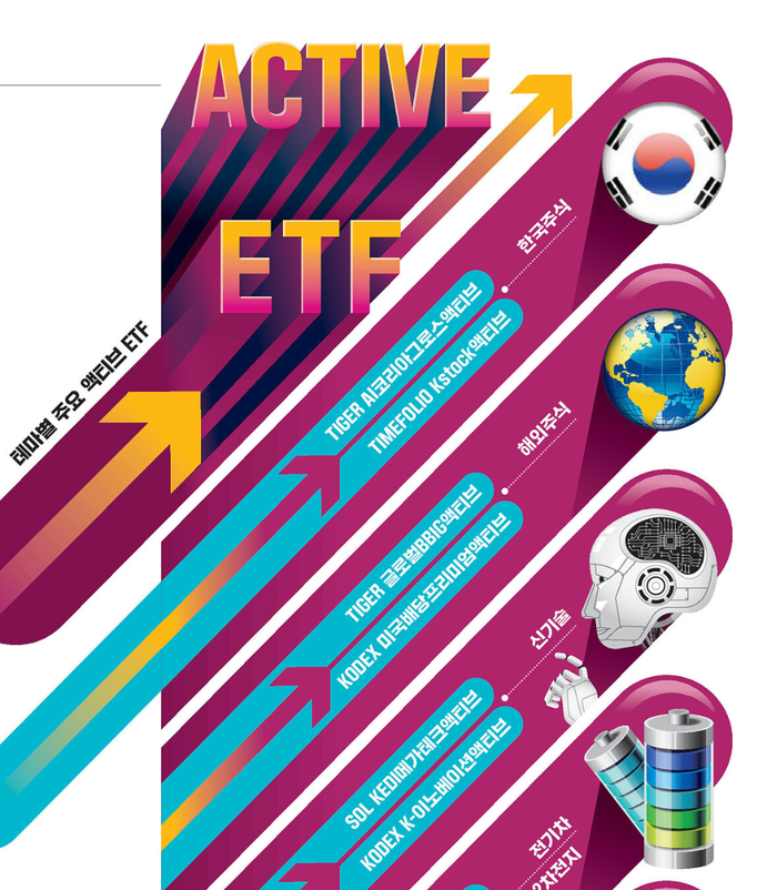  펀드와 ETF 장점 합친 액티브 ETF 새해 투자 어때요