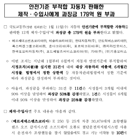 안전기준 부적합 자동차 판매한 제작·수입사에게 과징금 179억 원 부과_국토교통부 안전기준 부적합 자동차 판매한 제작·수입사에게 과징금 179억 원 부과_국토교통부
