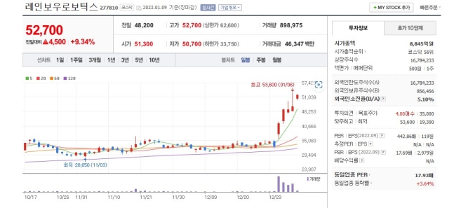 "삼성이 우리 편" 환호…1주일 새 주가 60% 넘게 뛰었다