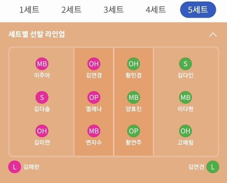  로테이션과 김다솔 흥국생명의 풀리지 않는 문제