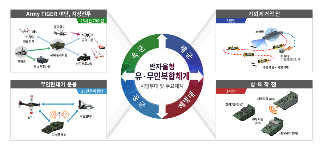 2023년 국방부 연두 업무보고