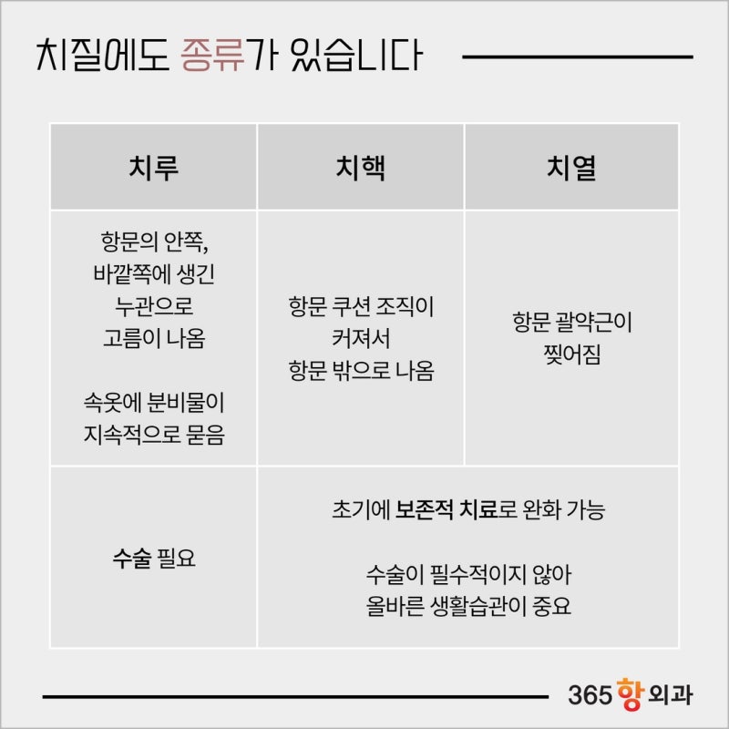 강북구 수유역 항문외과, 음주 후 항문에서 통증이 나타나면?