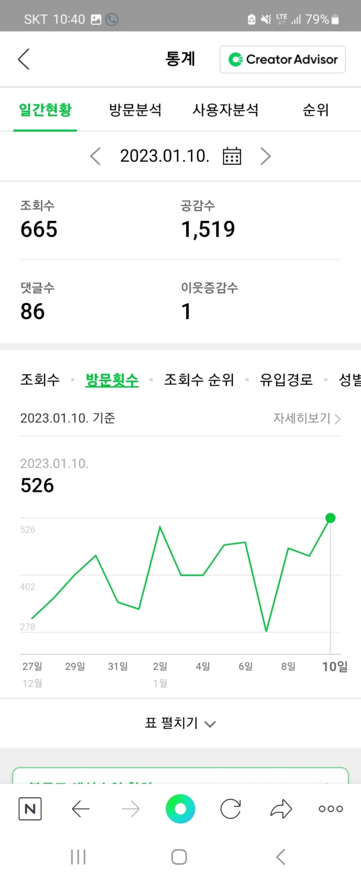  직장인투잡 네이버블로그 초보 15일차!!