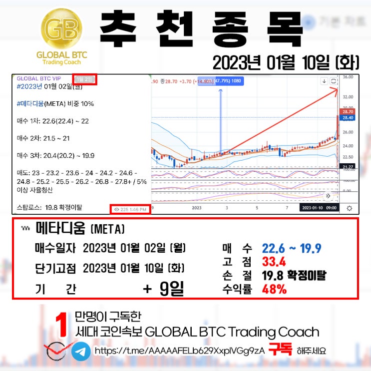  2023년 01월 10일 (화) GLOBAL BTC 추천결과